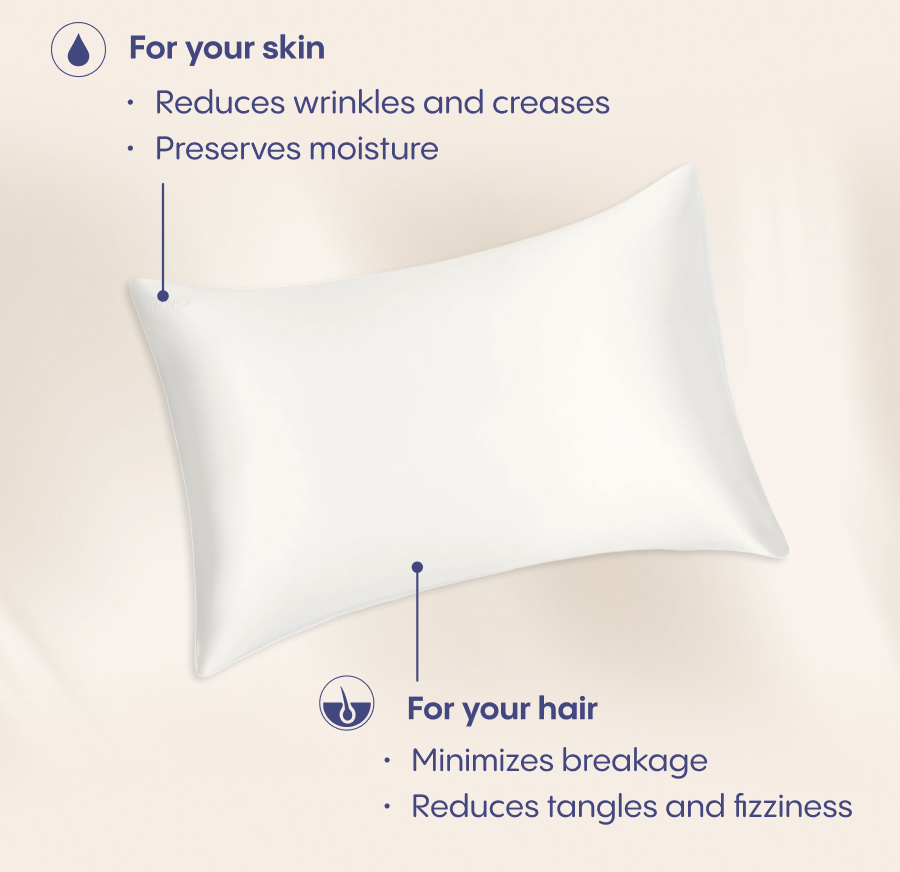 The benefits of sleeping on a silk pillowcase  For your skin:  - Reduces wrinkles and creases  Preserves moisture   For your hair:  - Minimizes breakage  Reduces tangles and frizziness   If you're spending $$$ on skincare or haircare but not thinking about your pillowcase, you're doing it wrong.   Save up to 75% on our silk pillowcases, while supplies last!