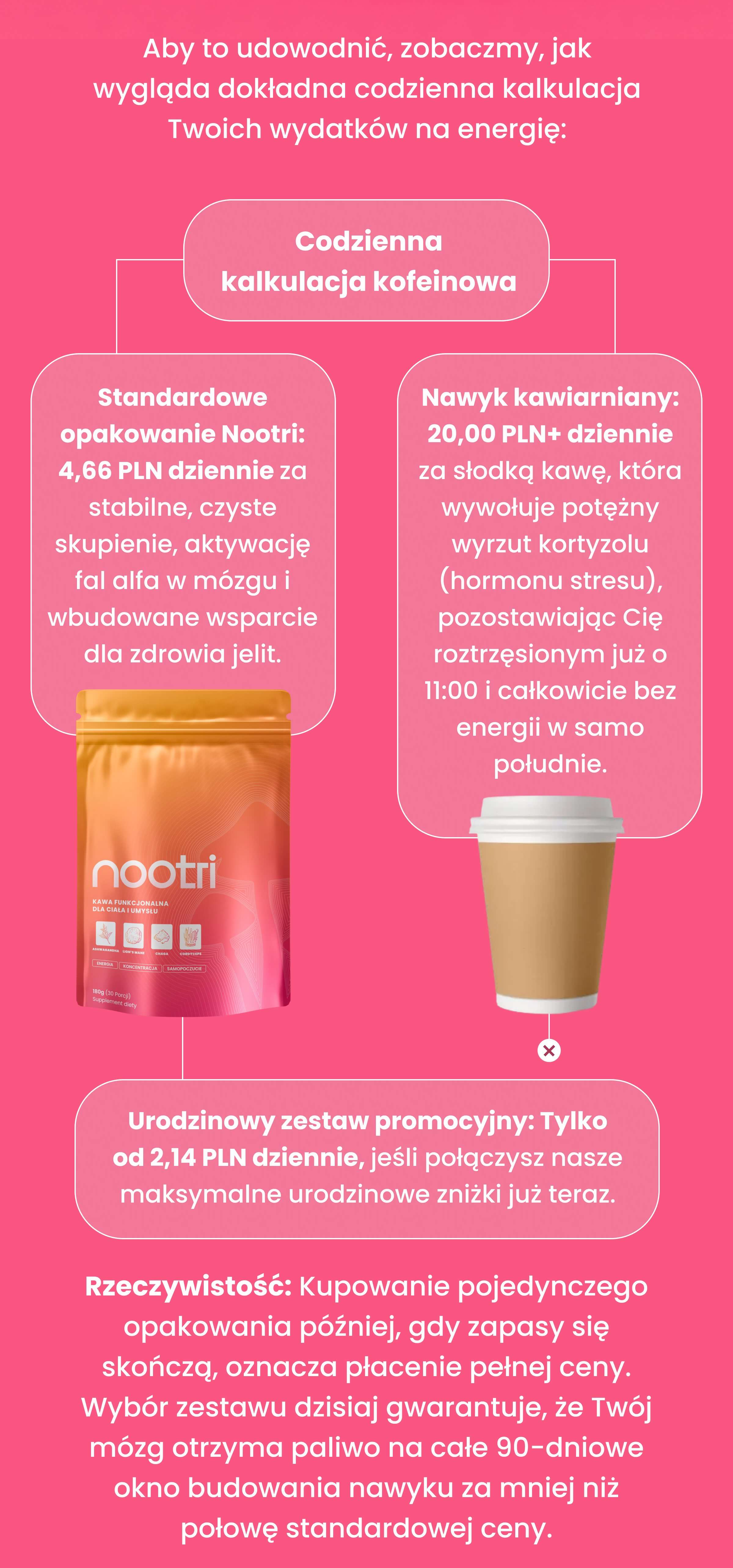 Aby to udowodnić, zobaczmy, jak wygląda dokładna codzienna kalkulacja Twoich wydatków na energię: