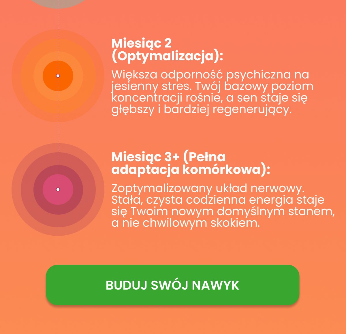 Buduj Swój Nawyk