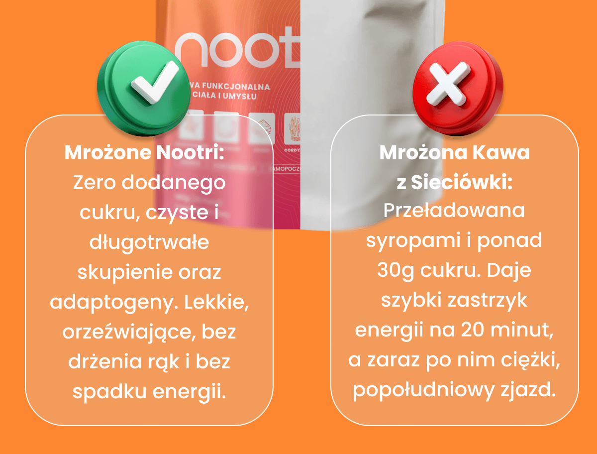 Gdy rosną temperatury, łatwo sięgnąć po mrożoną kawę z sieciówki. Zobacz jednak, co dzieje się naprawdę: