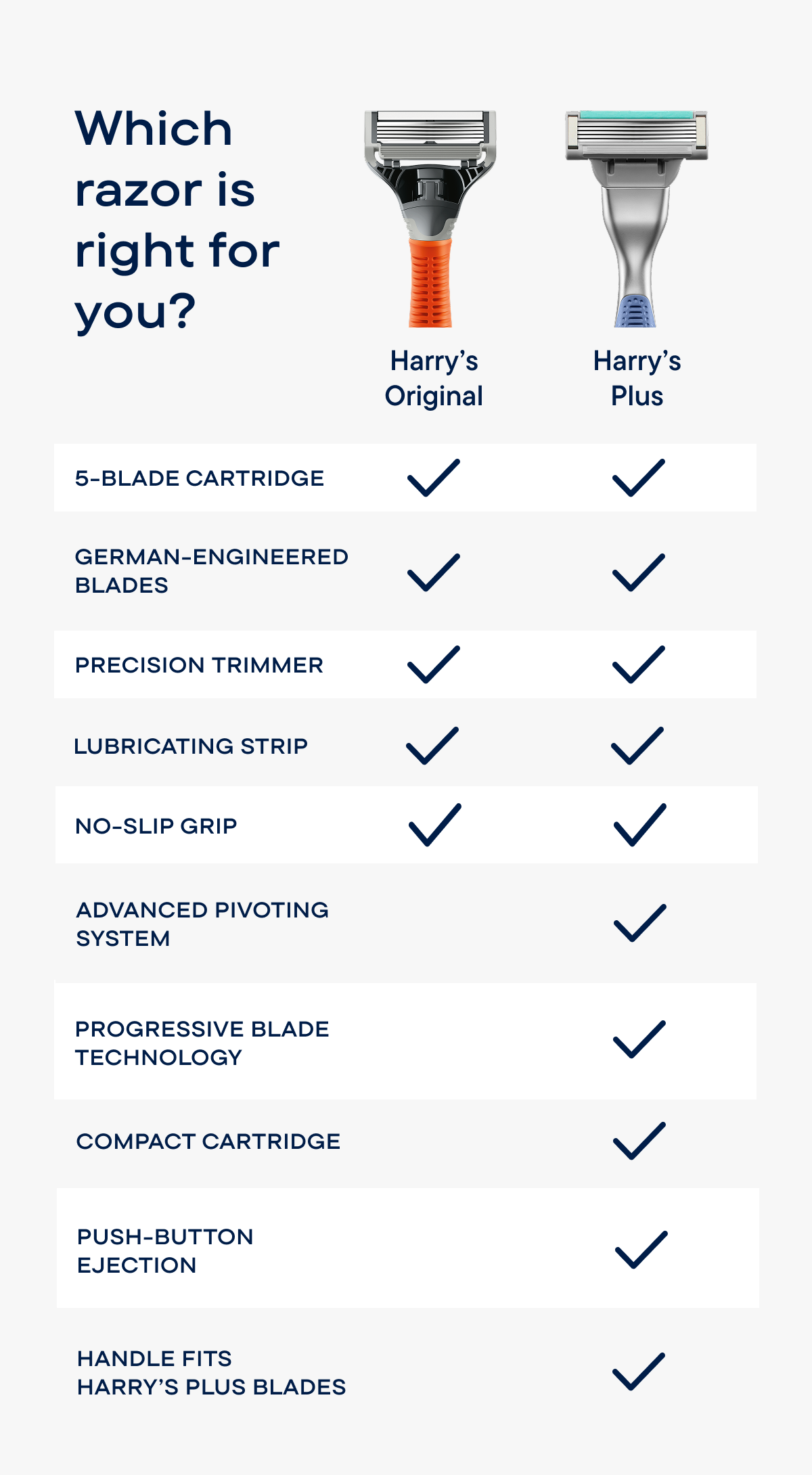 Harry's Razor Systems