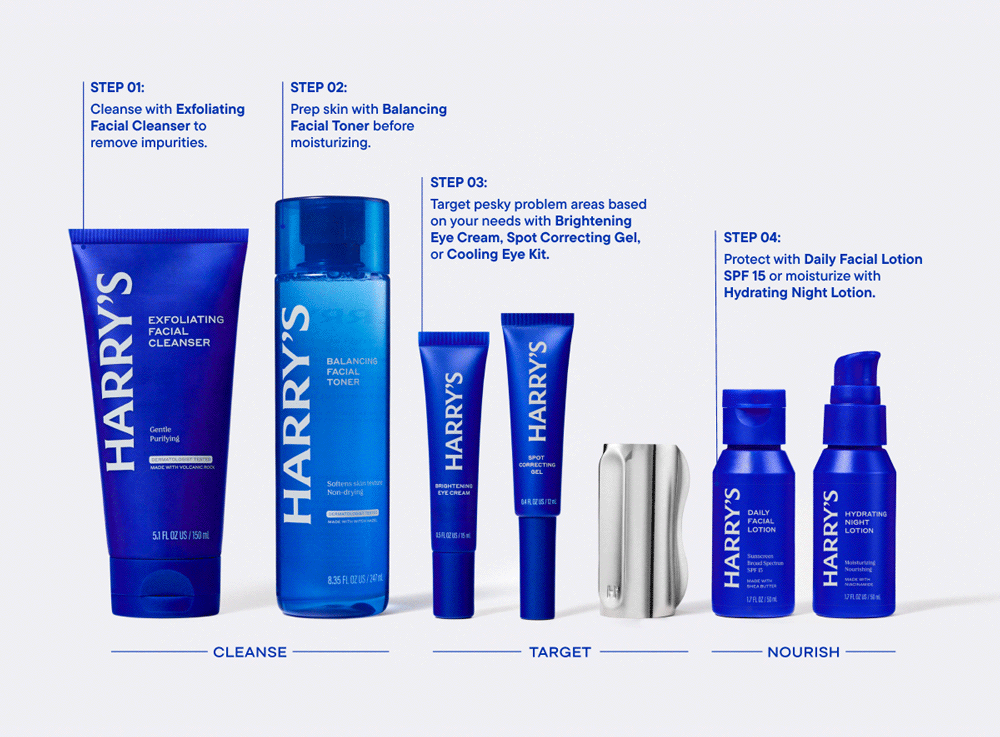 Skin Care Steps