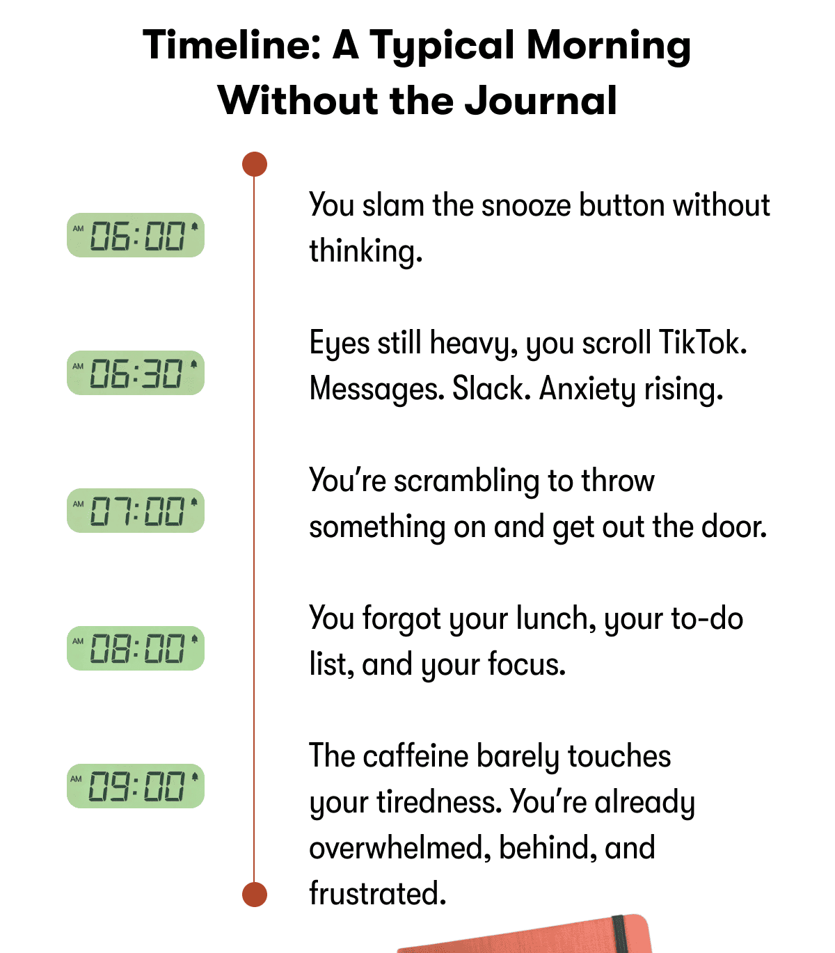Timeline: A Typical Morning Without the Journal