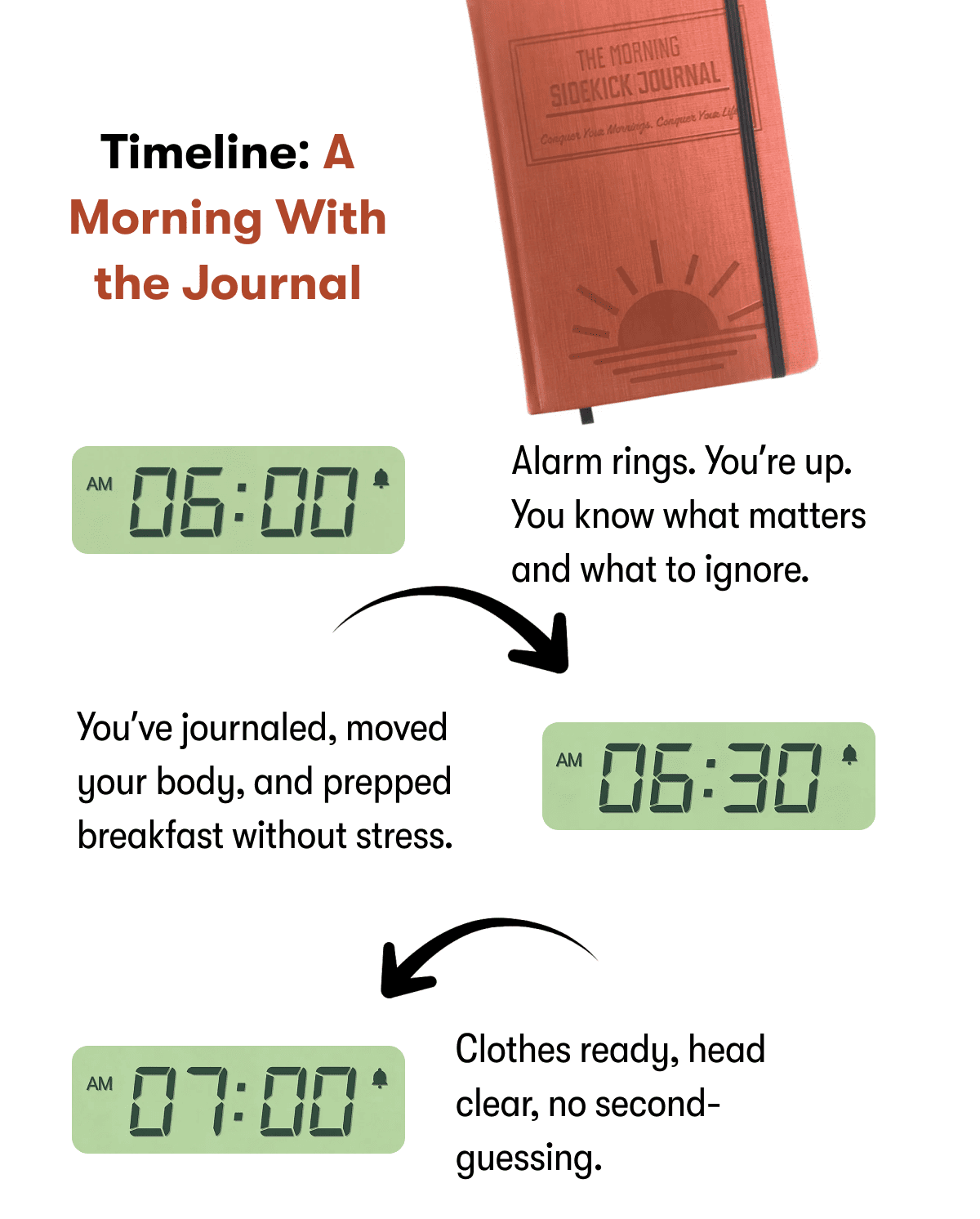 Timeline: A Morning With the Journal