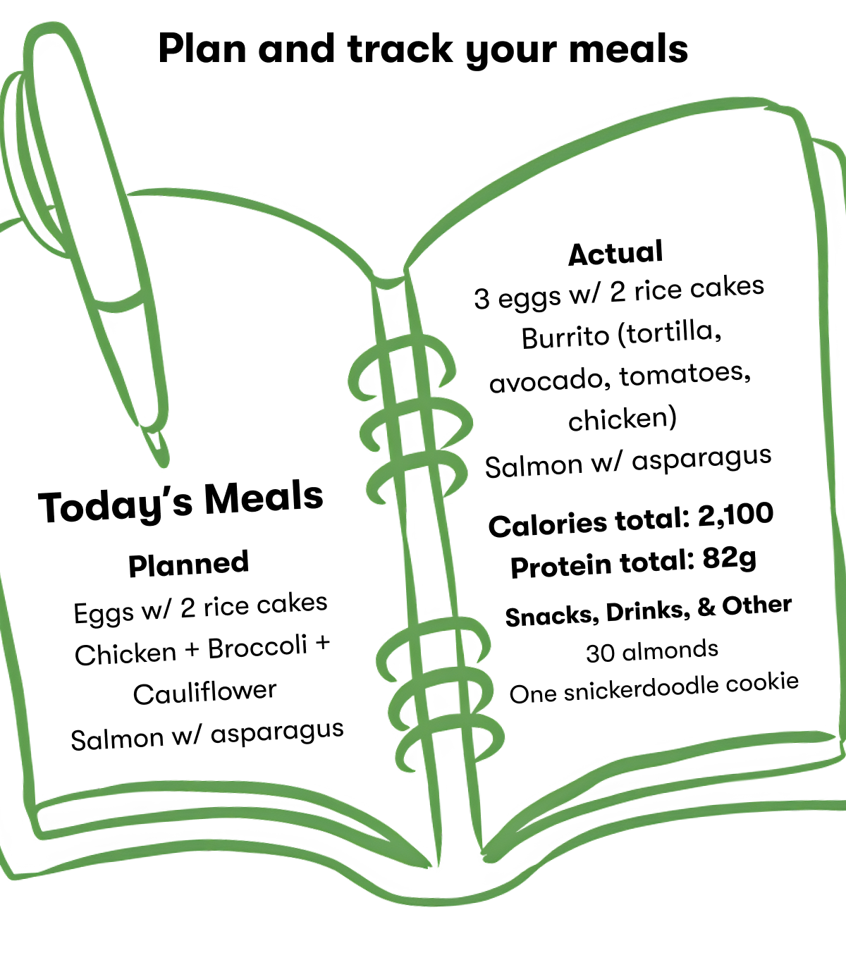 &nbsp;Plan and track your meals&nbsp;