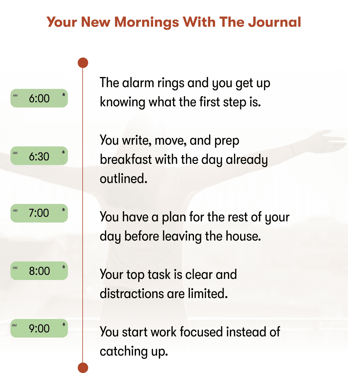 Your new mornings with the journal