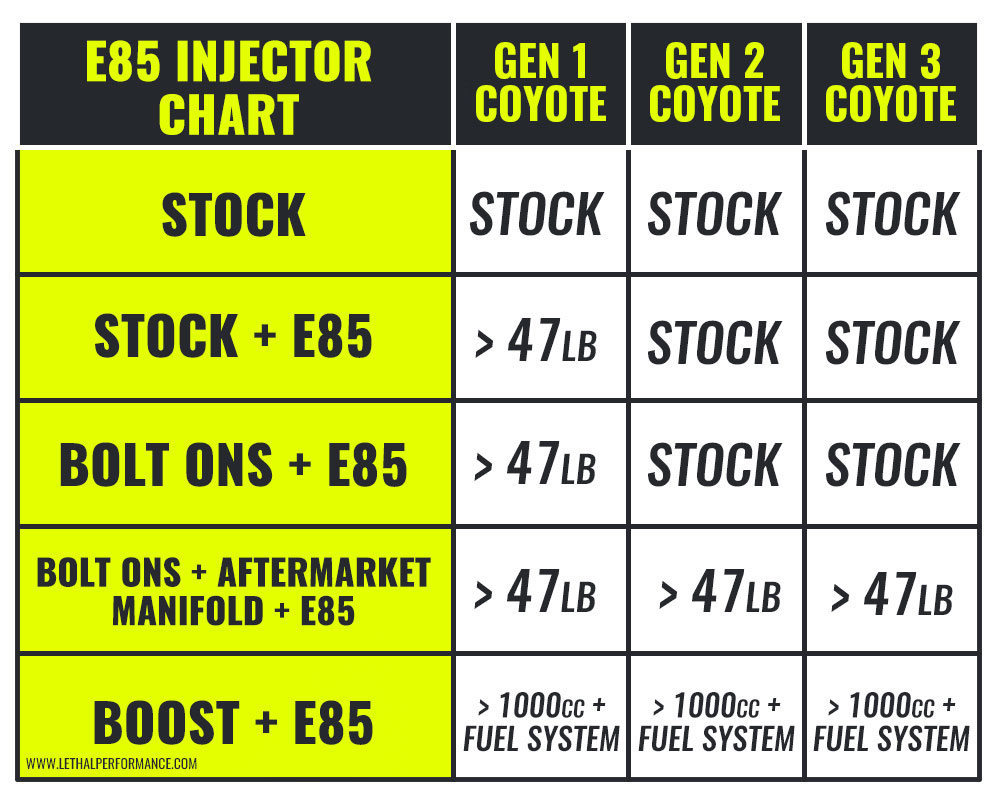 Ready for E85? Here's what you need! Lethal Performance