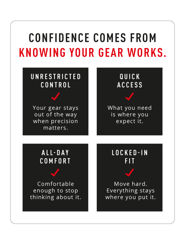 CONFIDENCE COMES FROM KNOWING YOUR GEAR WORKS.