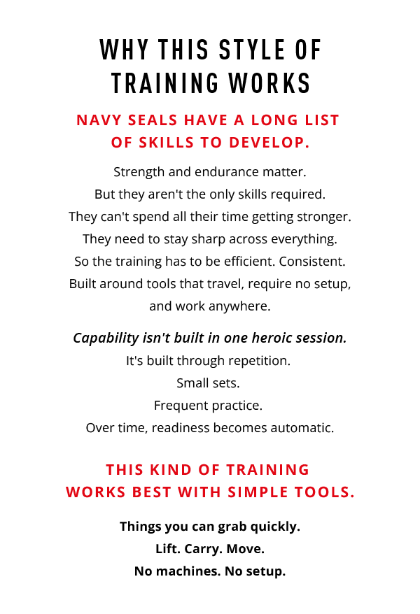 Why this style of training works. Navy Seals have a long list of skills to develop. Strength and endurance matter. But they aren't the only skills required. They can't spend all their time getting stronger. They need to stay sharp across everything. So the training has to be efficient. Consistent. Built around tools that travel, require no setup, and work anywhere.   Capability isn't built in one heroic session. It's built through repetition.  Small sets.  Frequent practice.  Over time, readiness becomes automatic.     This kind of training works best with simple tools. Things you can grab quickly. Lift. Carry. Move. No machines. No setup. 