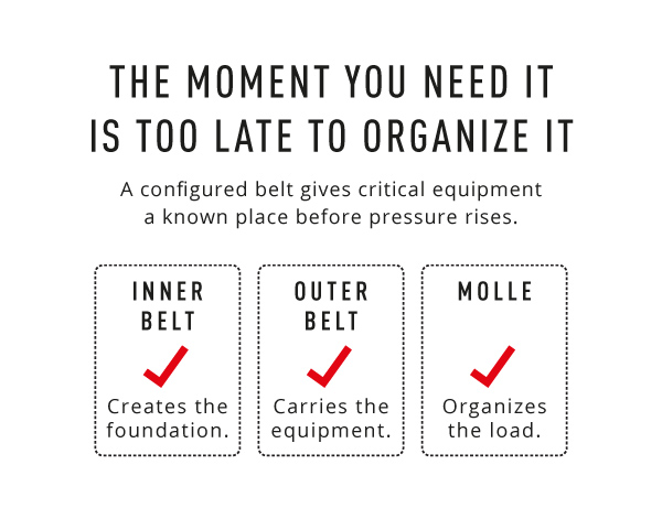 THE MOMENT YOU NEED IT IS TOO LATE TO ORGANIZE IT
