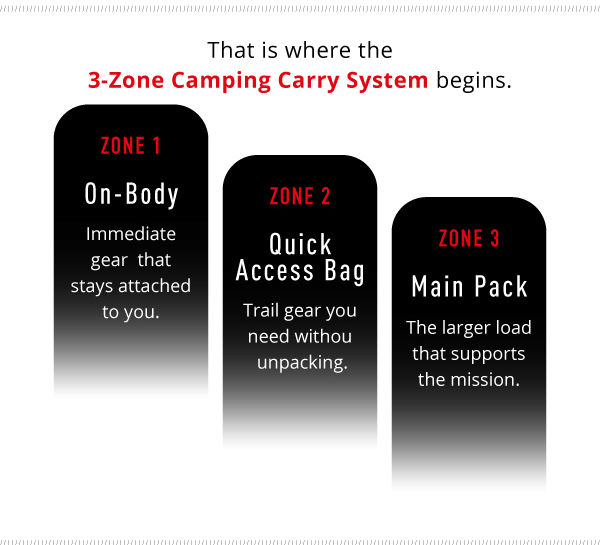 That is where the 3-Zone Camping Carry System begins.