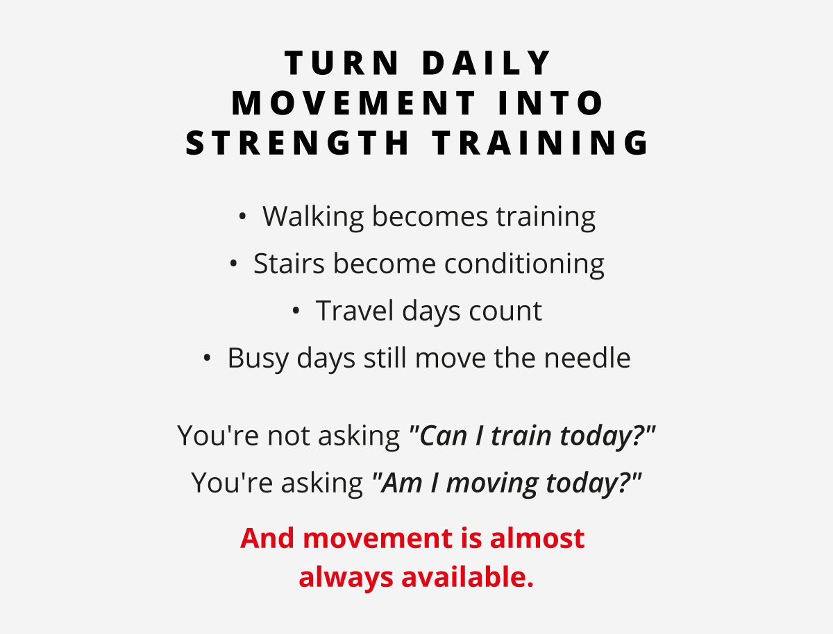 Turn daily movement into strength training. 🚶 Walking becomes training 🏃 Stairs become conditioning ✈️ Travel days count 📅 Busy days still move the needle             You're not asking "Can I train today?" You're asking "Am I moving today?" And movement is almost always available.