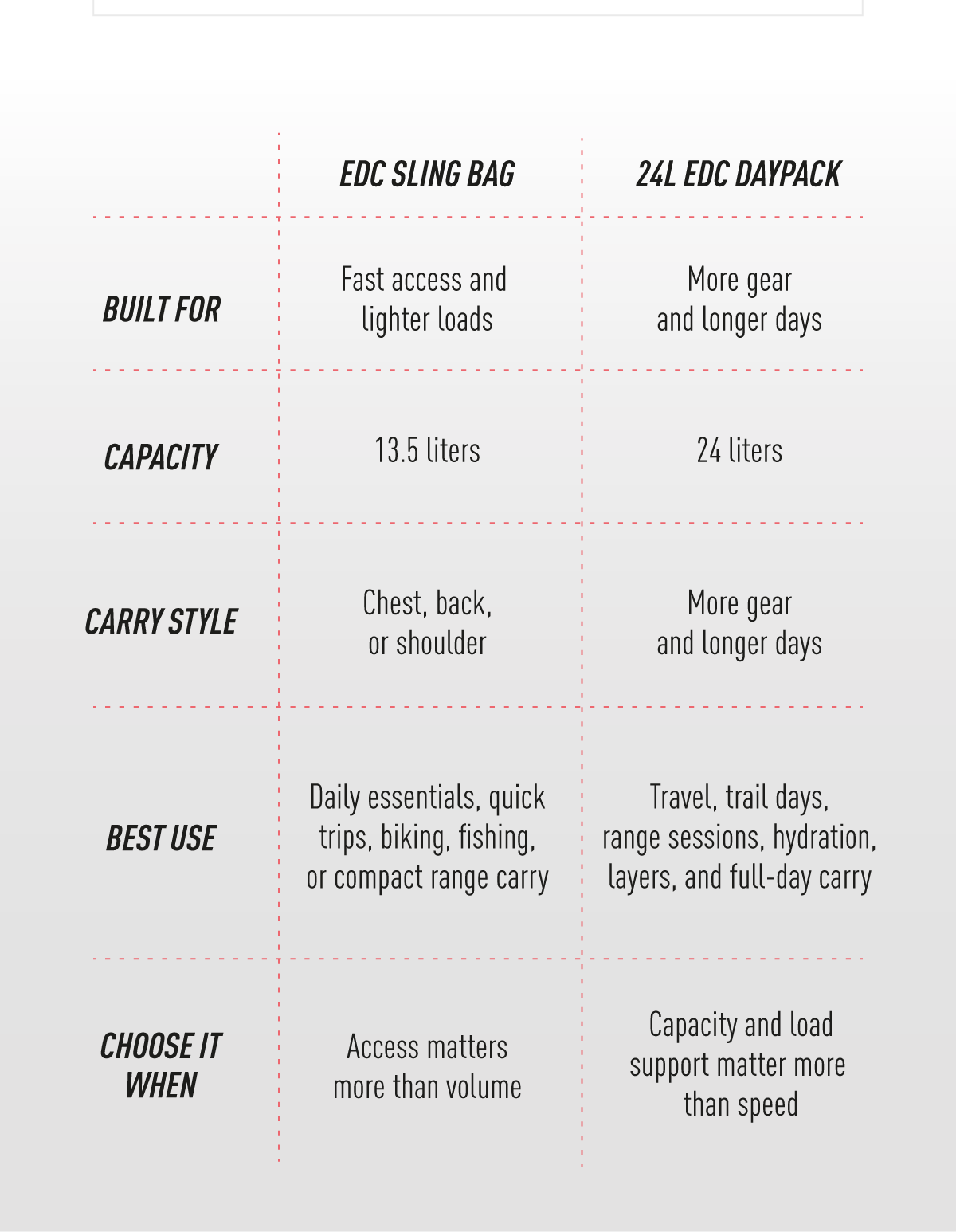 TABLE GUIDE