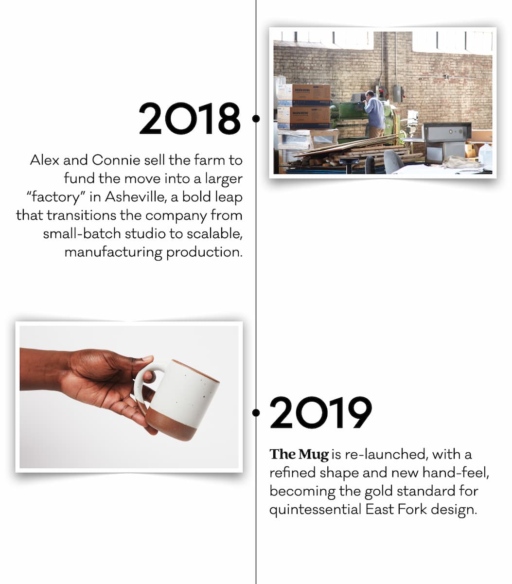 2018 - Alex and Connie sell the farm to fund the move into a larger “factory” in Asheville, a bold leap that transitions the company from small-batch studio to scalable, manufacturing production. 2019 - The Mug is re-launched, with a refined shape and new hand-feel, becoming the gold standard for quintessential East Fork design.
