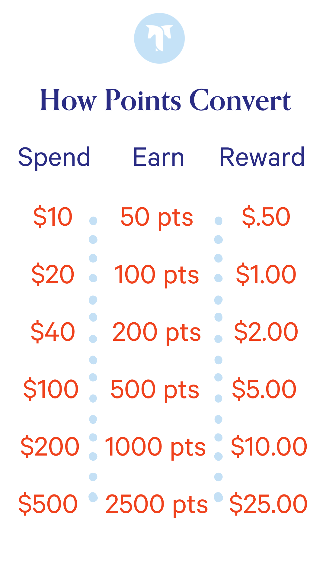 to Hack Points The TackHack