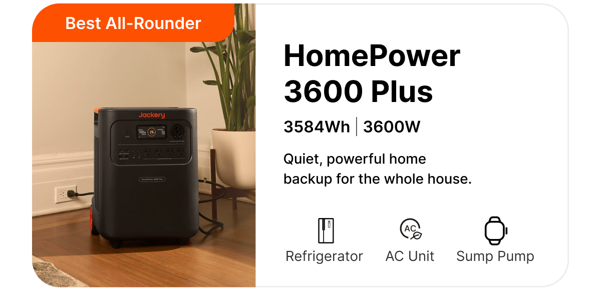 HomePower3600 Plus 3584Wh 3600W Quiet, powerfulhomebackup for the whole house.