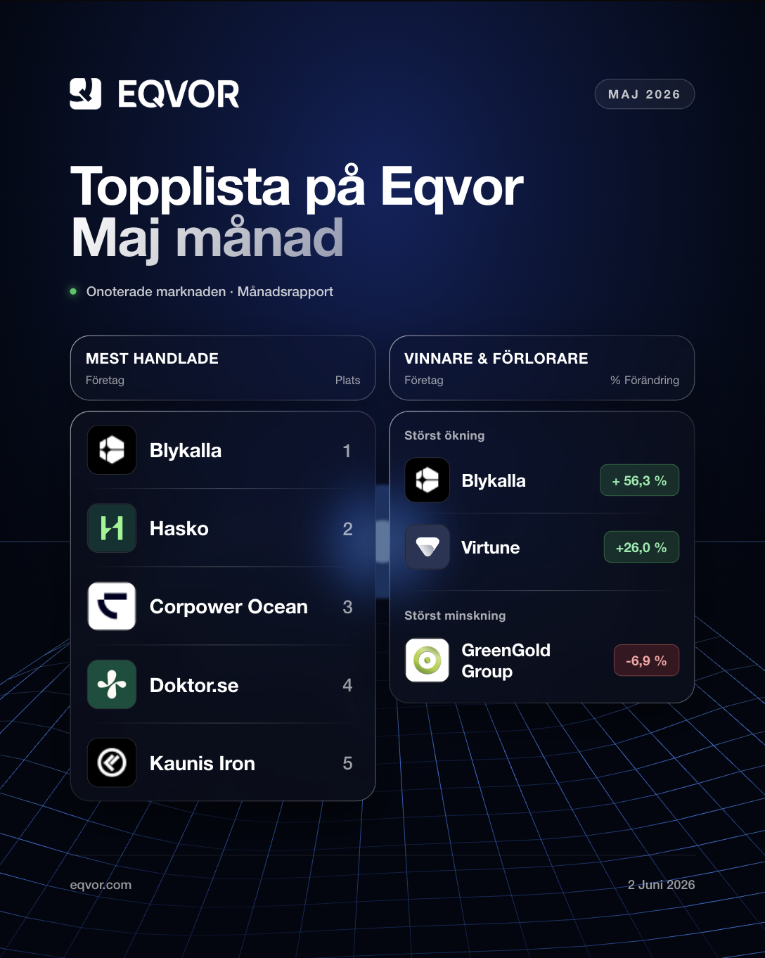 Topplistan för maj 2026