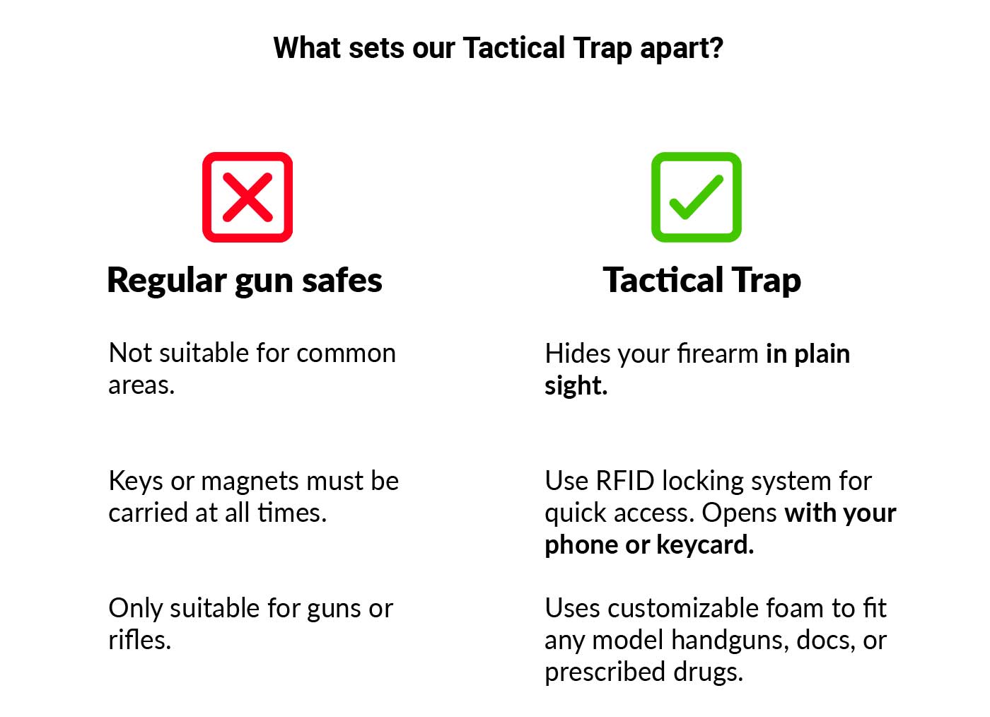 What sets our Tactical Trap apart?