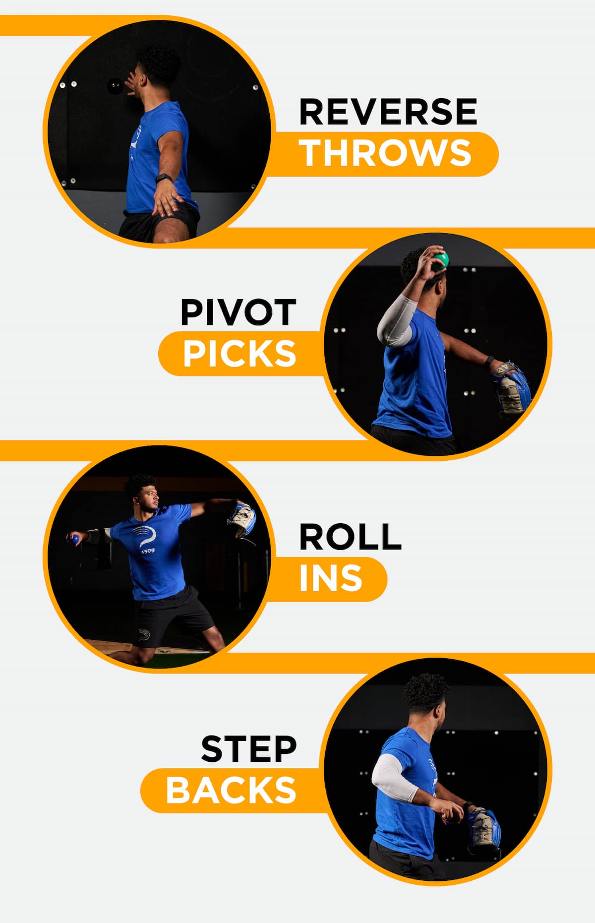 How Does Your PlyoCare® Velo Compare? Driveline Baseball