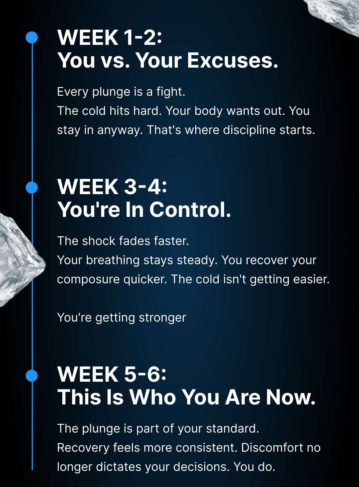 WEEK 1-2: You vs. Your Excuses.  Every plunge is a fight.  The cold hits hard. Your body wants out. You stay in anyway. That's where discipline starts.  WEEK 3-4: You're In Control.  The shock fades faster. Your breathing stays steady. You recover your composure quicker. The cold isn't getting easier.  You're getting stronger.  WEEK 5-6: This Is Who You Are Now.  The plunge is part of your standard.  Recovery feels more consistent. Discomfort no longer dictates your decisions. You do.