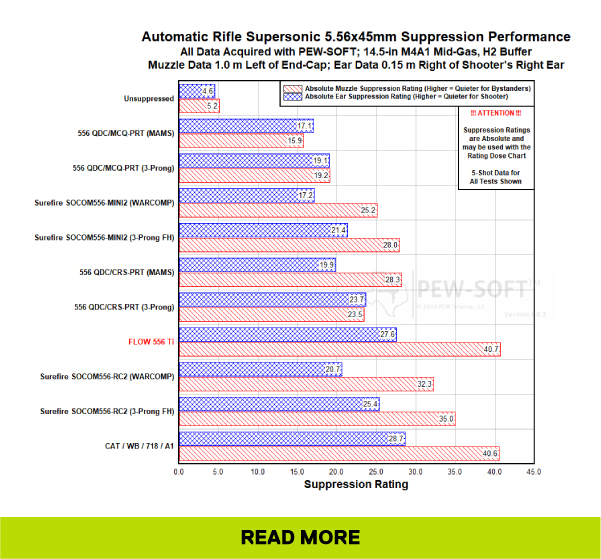 Suppression Rating graph. [READ MORE]