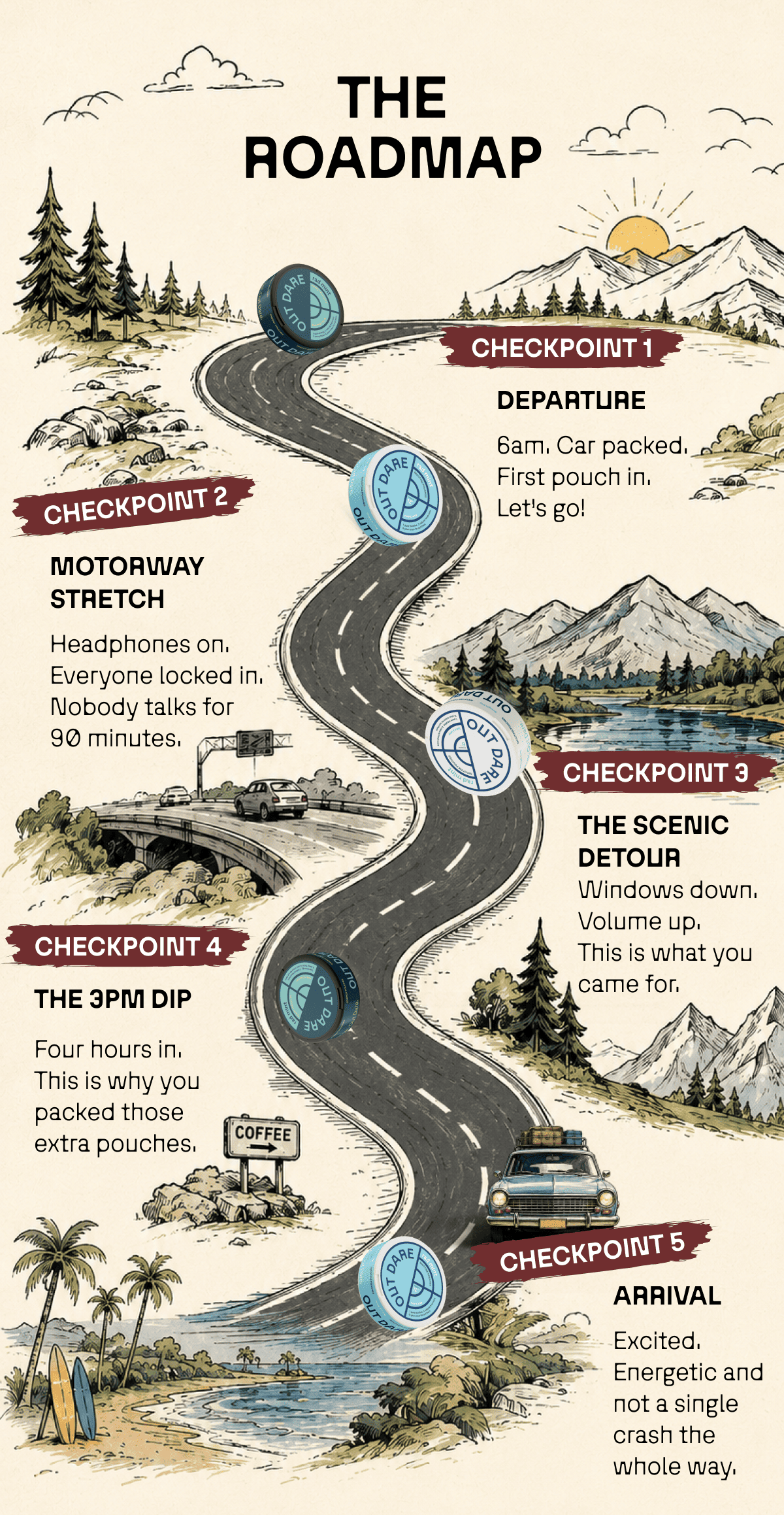 The roadmap. 