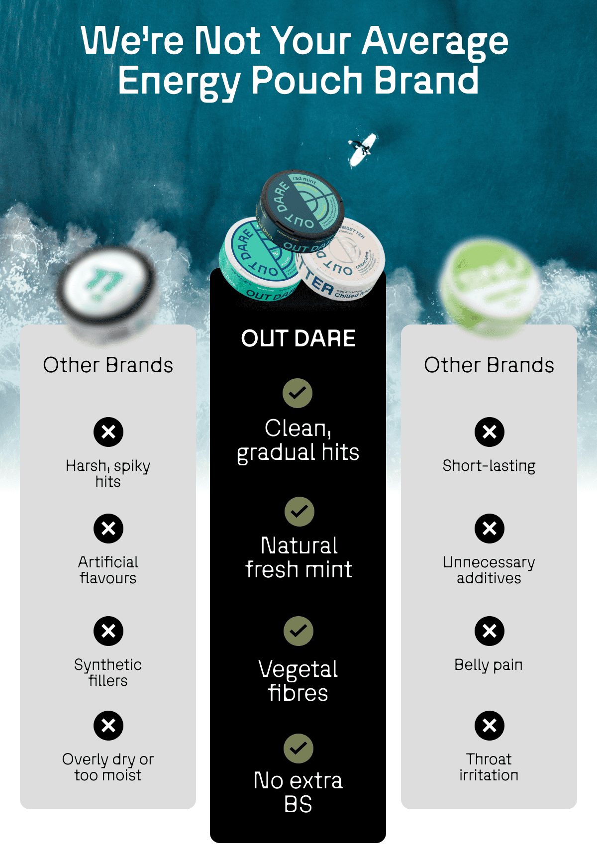 We're not your average energy pouch brand