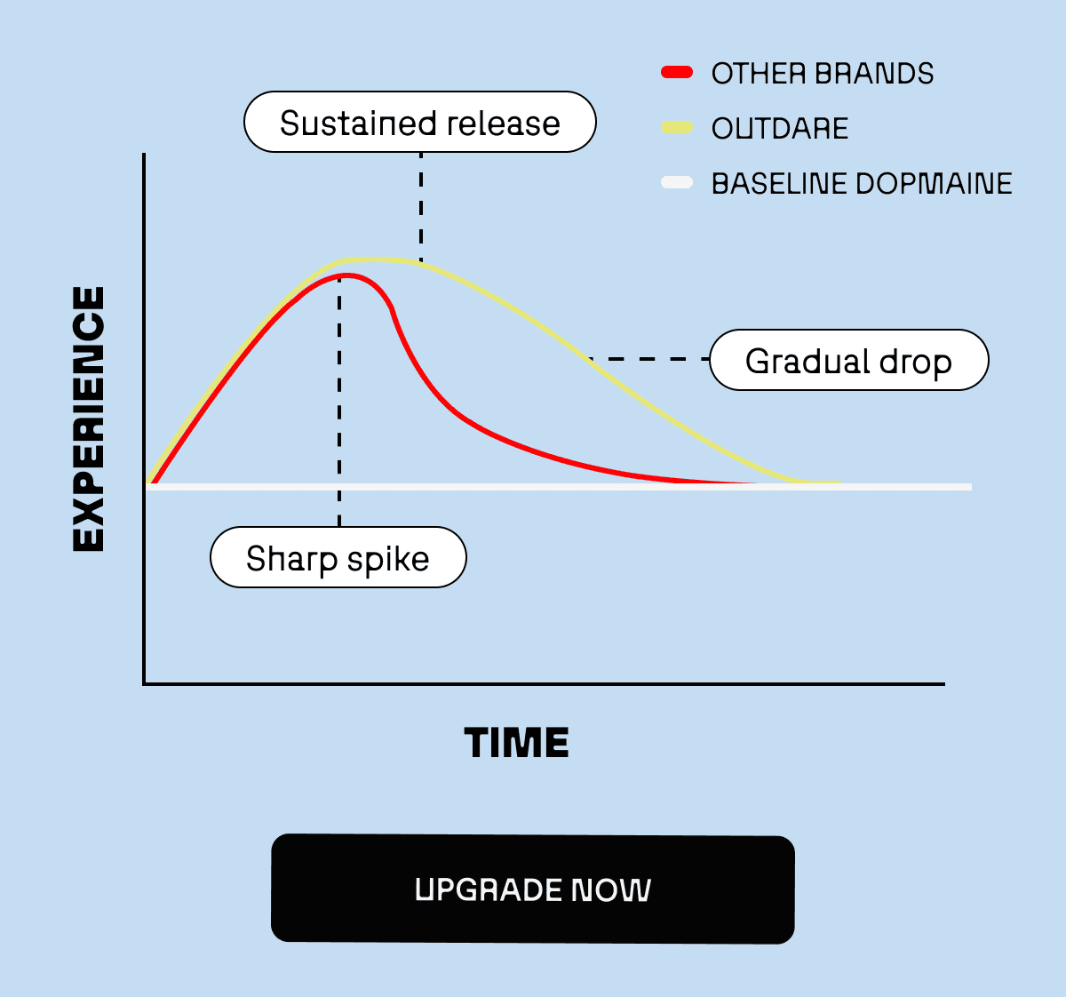 Other brands versus OutDare 