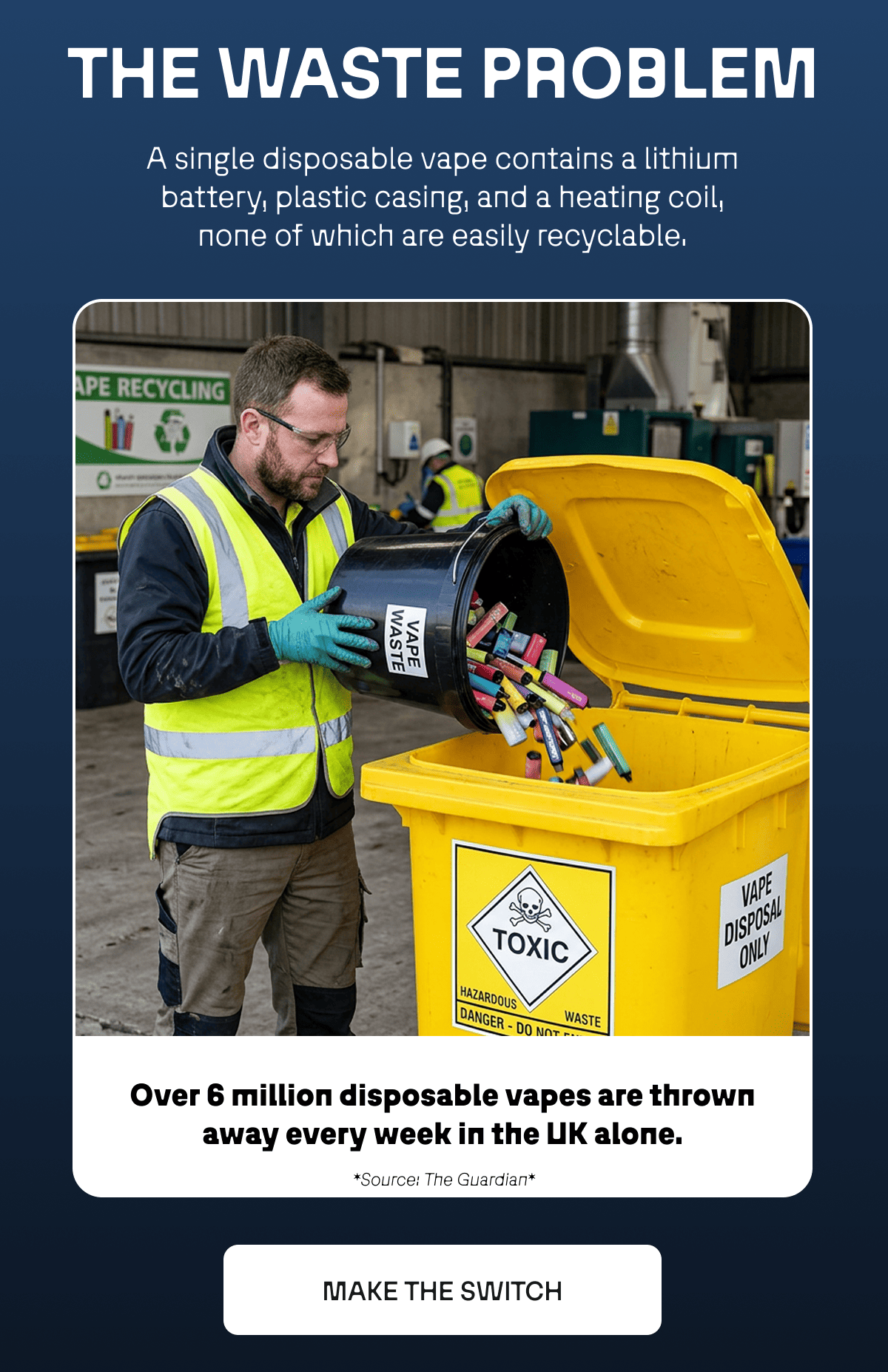 the waste problem - 6 million disposable vapes are thrown away in the uk every week alone. 