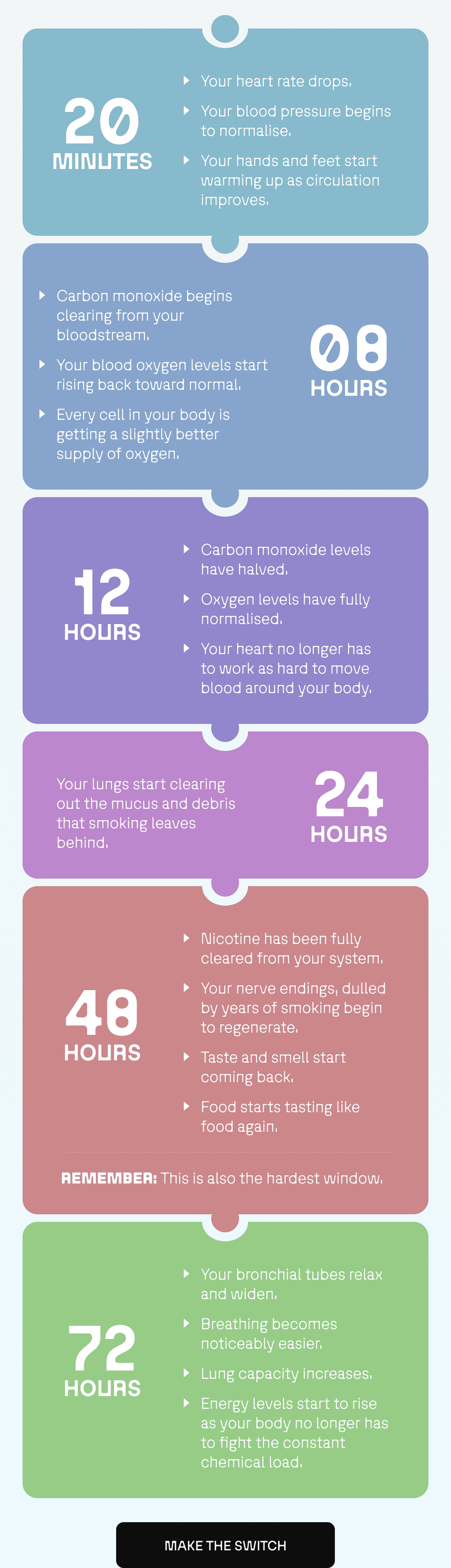 from 20mins to 72 hours