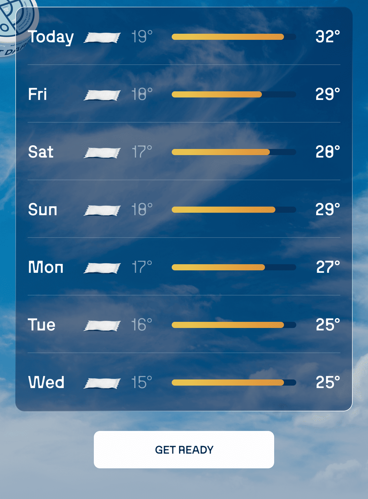 Temperature