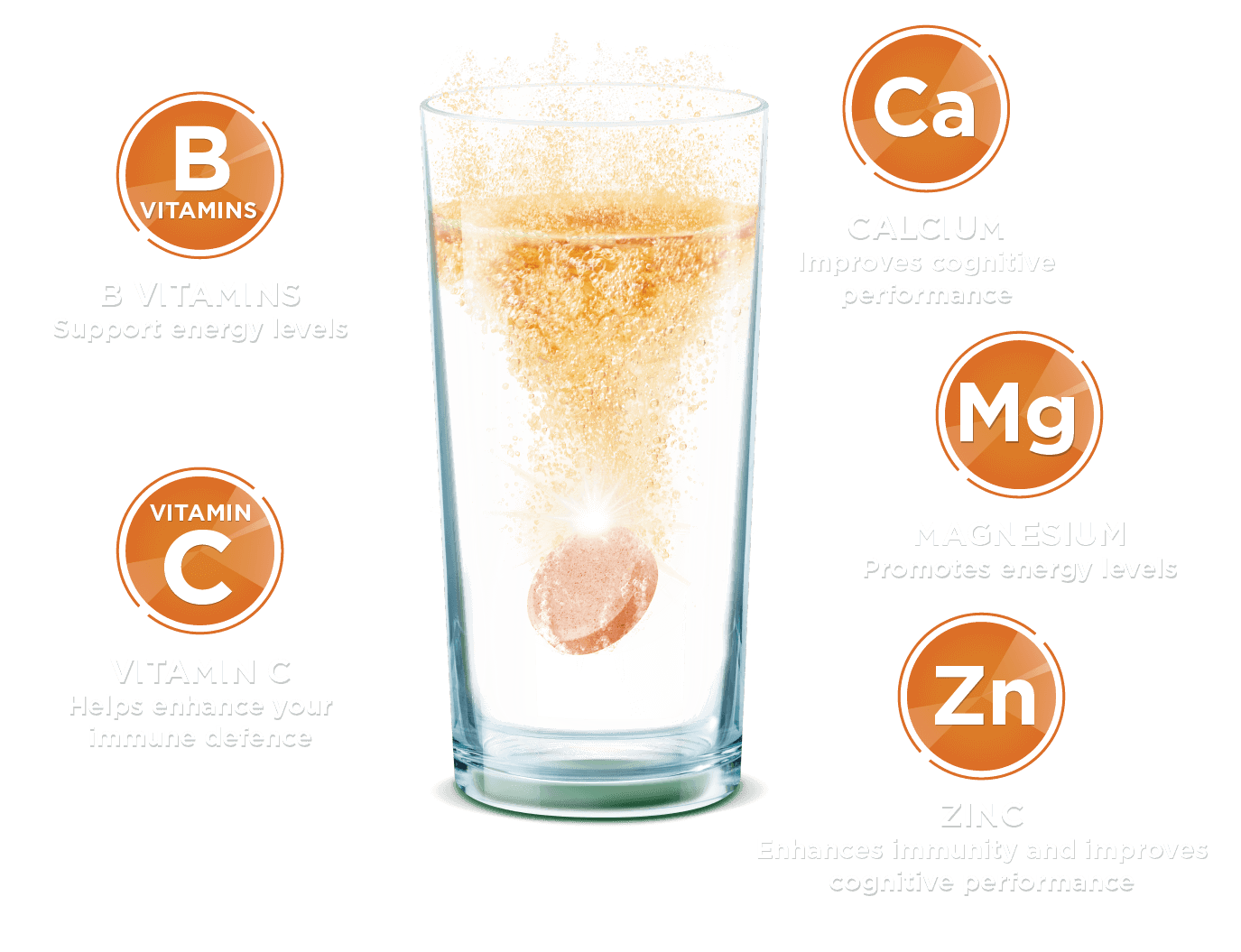 Experience every day energy with Berocca! Chemist Warehouse
