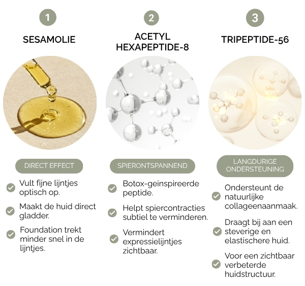 Ingrediënten uitgelicht.