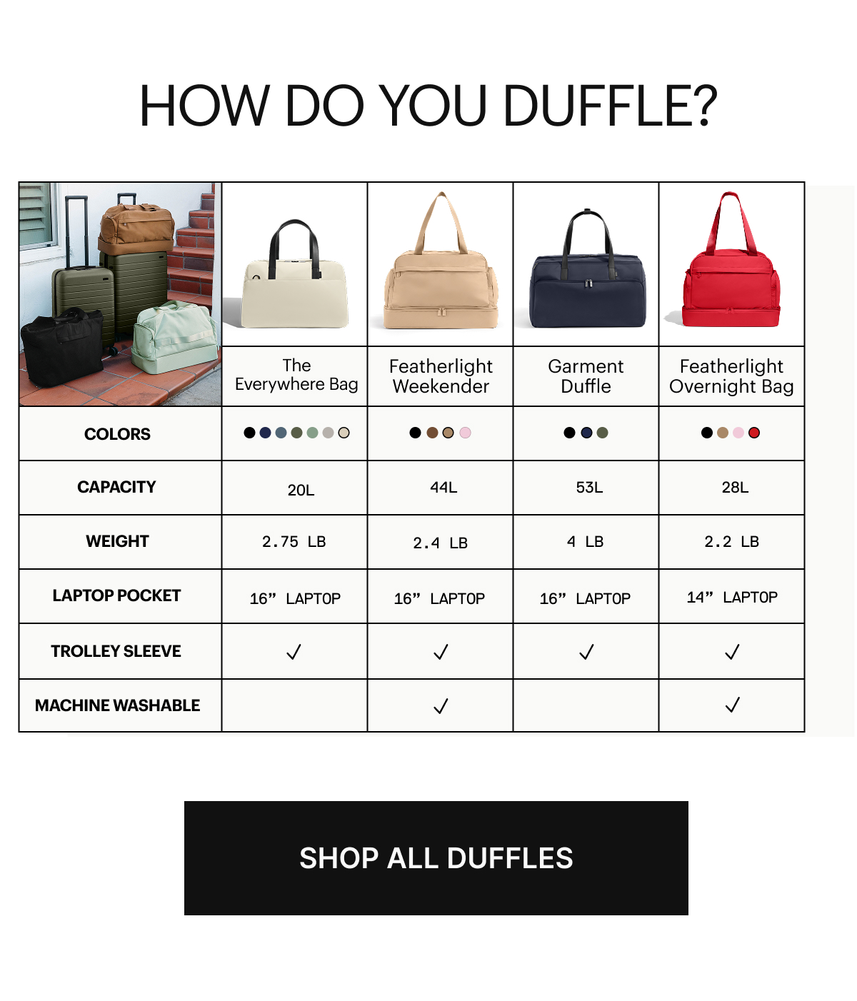HOW DO YOU DUFFLE