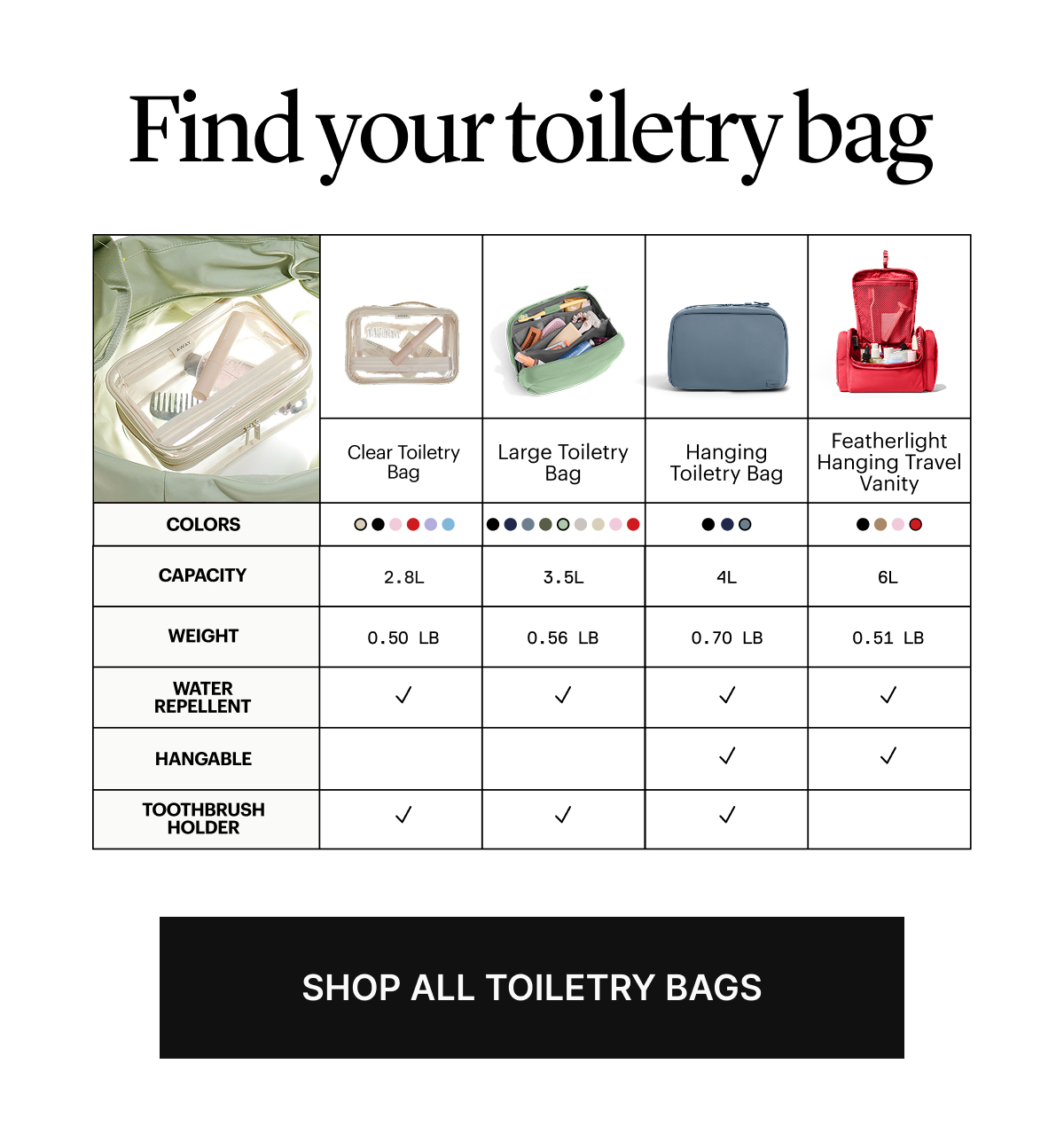 Find your toiletry bag