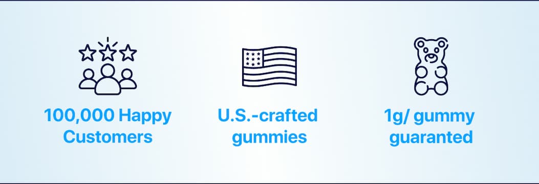 100,000 Happy Customers U.S.-crafted  gummies 1g/ gummy  guaranted