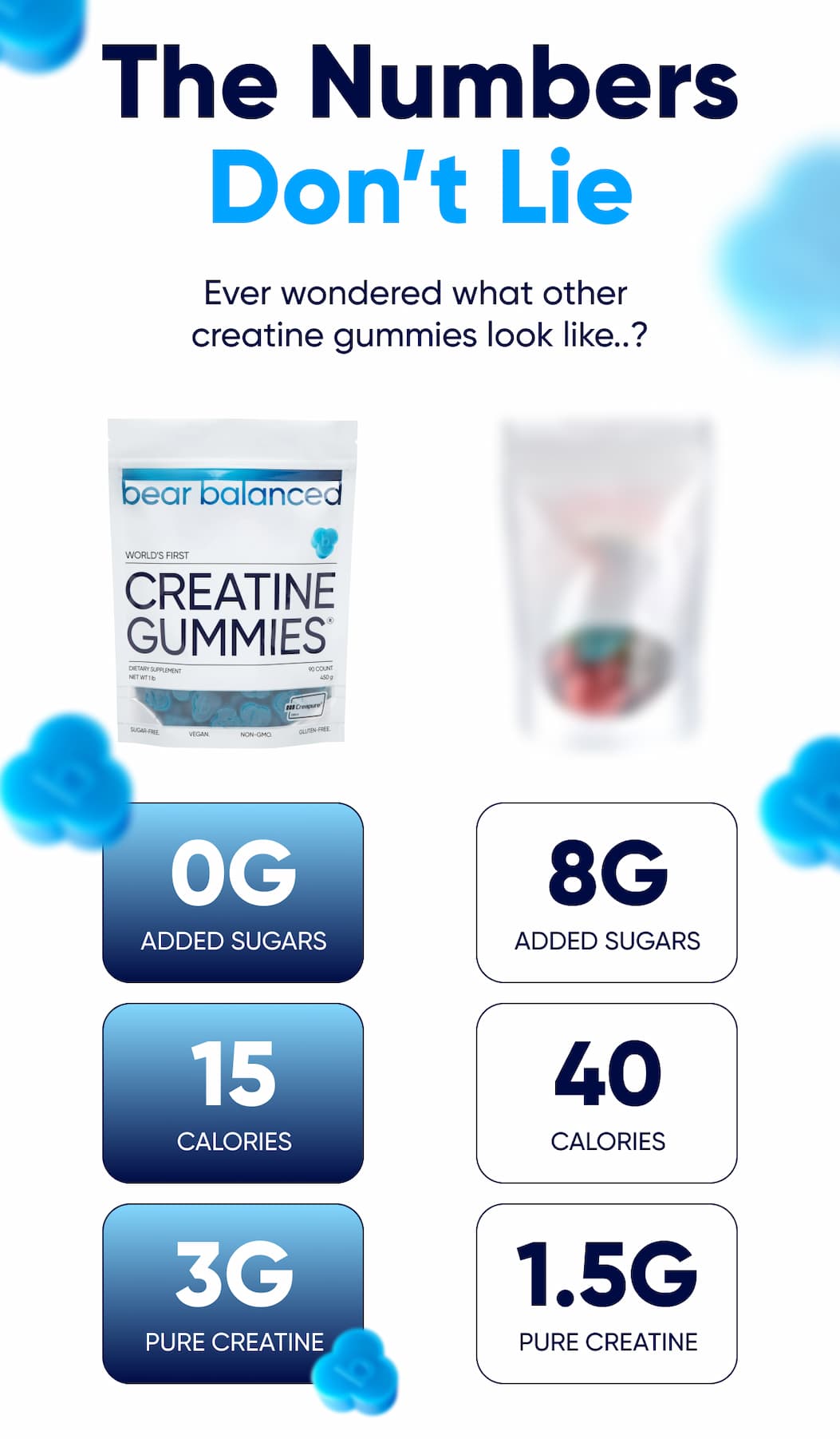 The Numbers Don't Lie