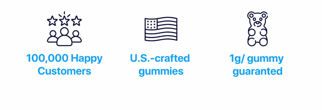 100,000 Happy Customers U.S.-crafted  gummies 1g/ gummy  guaranted