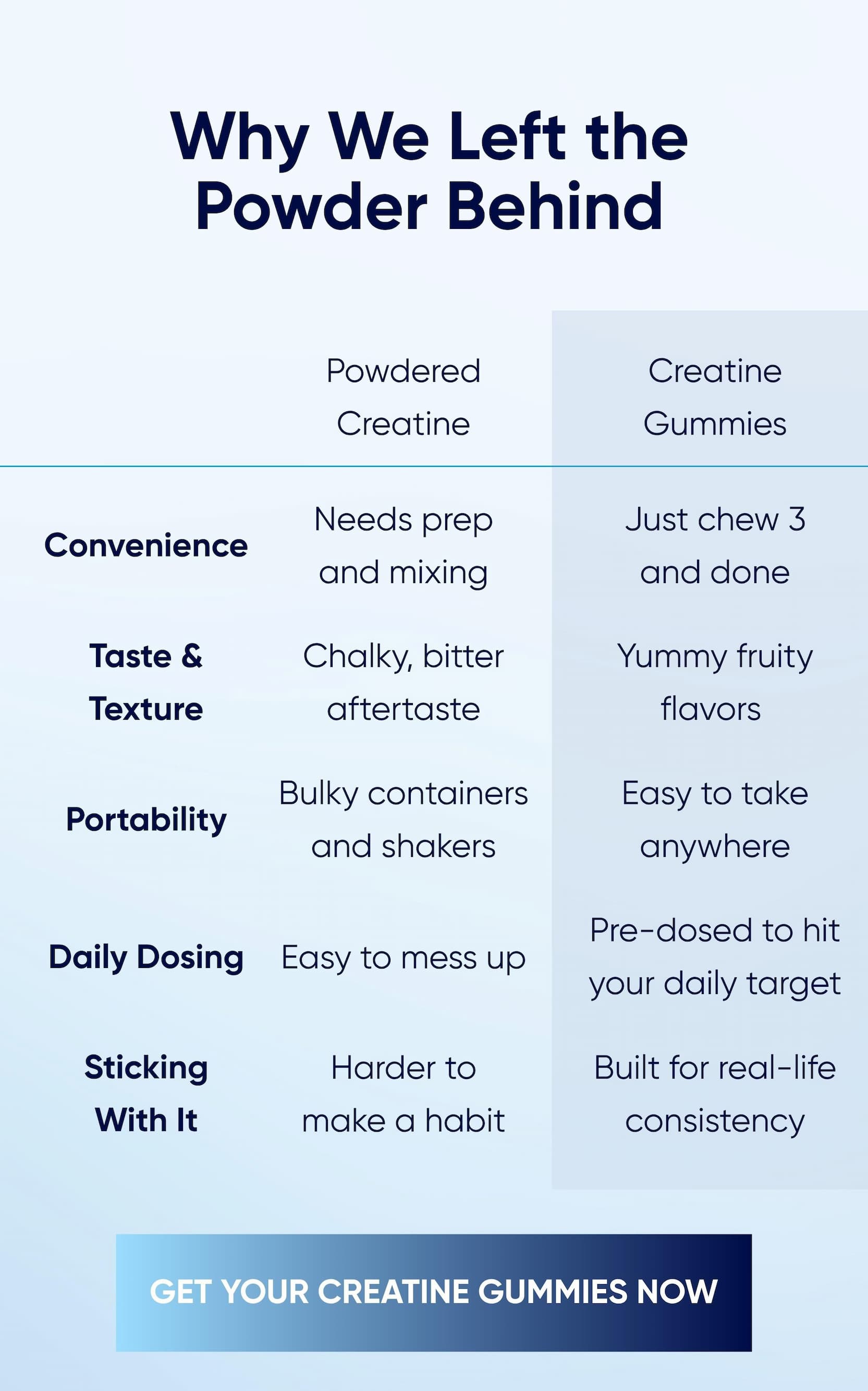 Why We Left the Powder Behind | GET YOUR CREATINE GUMMIES NOW