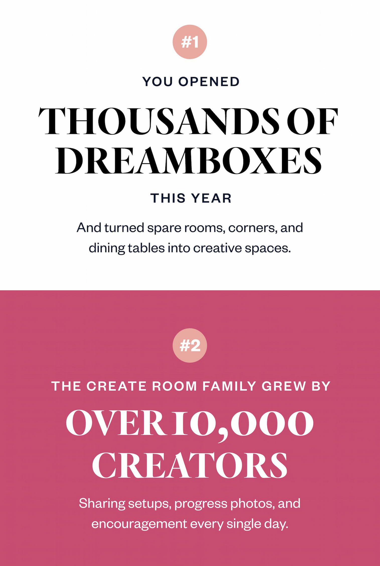 OVER 10000 CREATORS