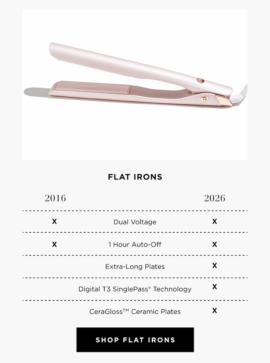 FLAT IRONS Dual Voltage 1 Hour Auto-Off Extra-Long Plates Digital T3 SinglePass® Technology CeraGloss™ Ceramic Plates SHOP FLAT IRONS