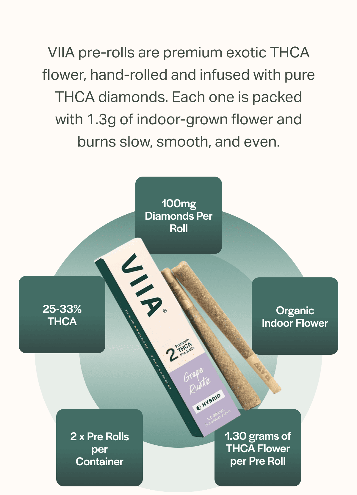 VIIA pre-rolls are premium exotic THCA flower, hand-rolled and infused with pure THCA diamonds. Each one is packed with 1.3g of indoor-grown flower and burns slow, smooth, and even.