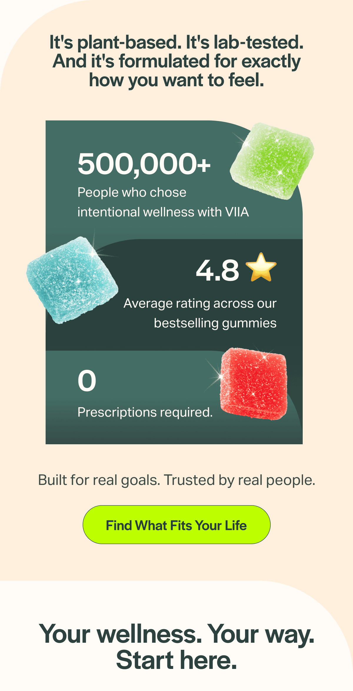 It's plant-based. It's lab-tested. And it's formulated for exactly how you want to feel.