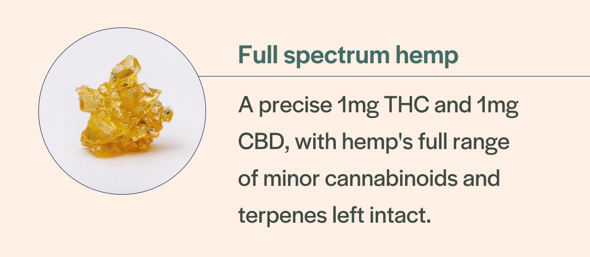 Full spectrum hemp - with terpenes left intact