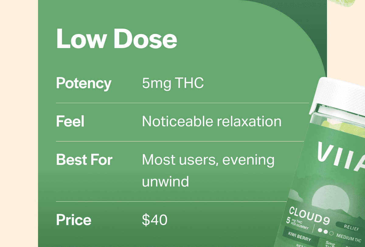 Low Dose