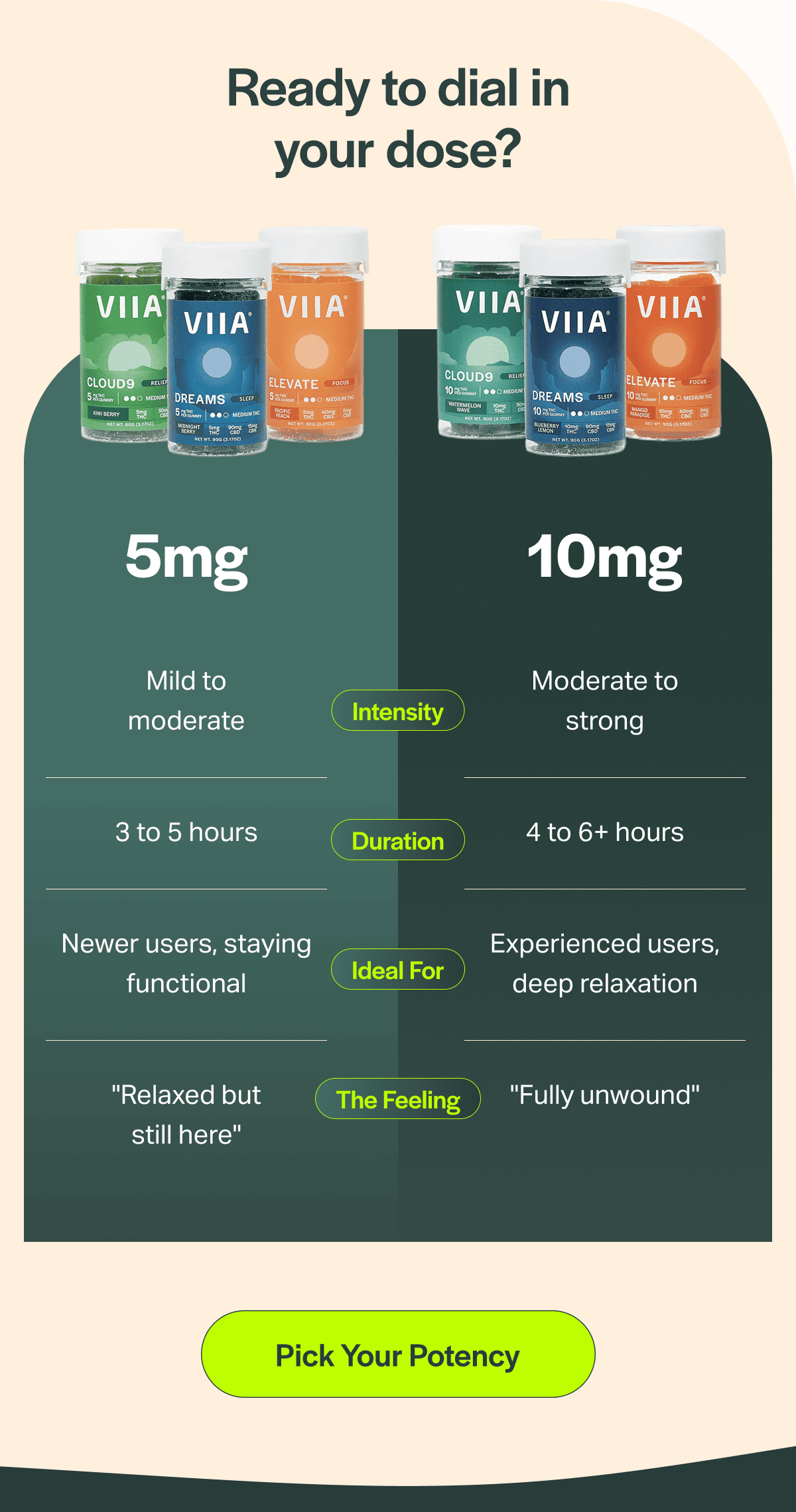 Ready to dial in your dose?