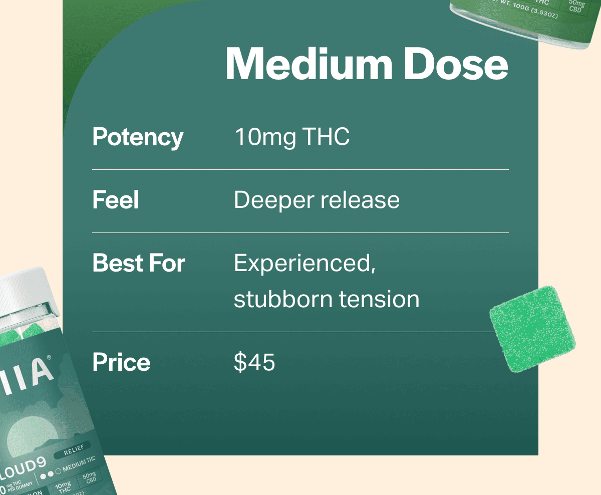 Medium Dose