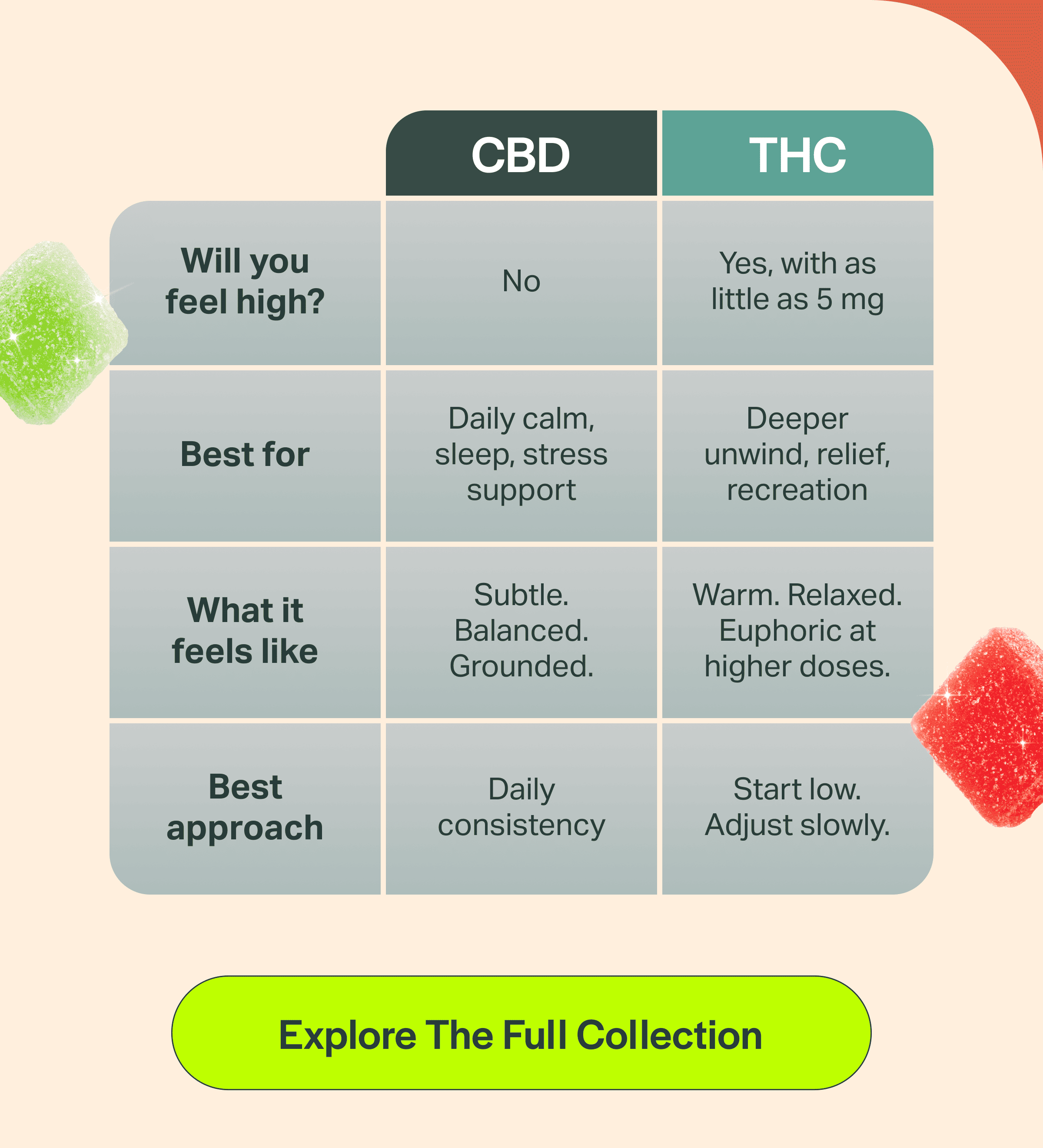 Read the full breakdown on the VIIA blog.