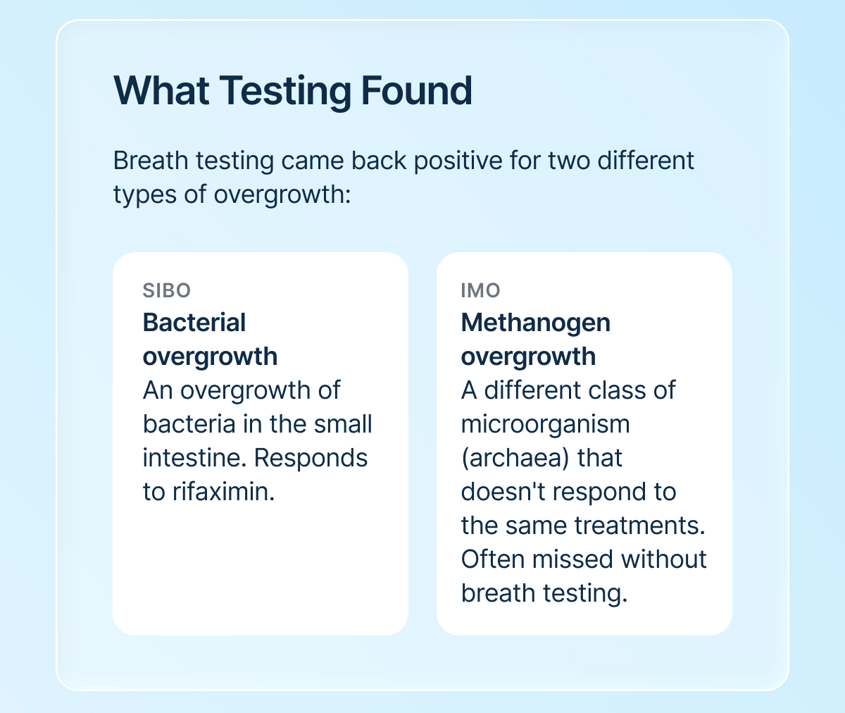 Breath testing came back positive for two different types of overgrowth: SIBO Bacterial overgrowth An overgrowth of bacteria in the small intestine. Responds to rifaximin.  IMO Methanogen overgrowth A different class of microorganism (archaea) that doesn't respond to the same treatments. Often missed without breath testing.
