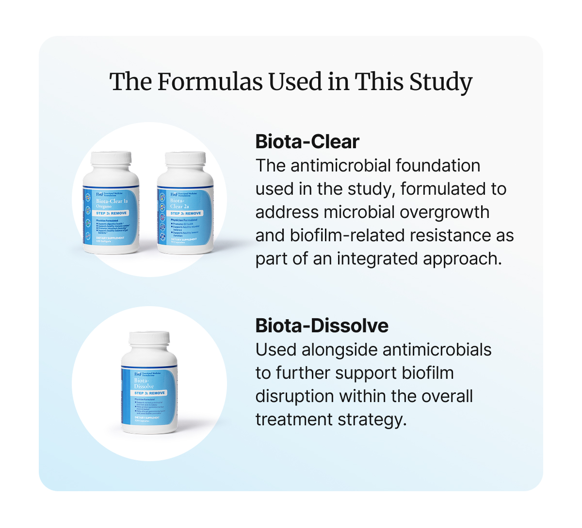 The Formulas Used in This Study